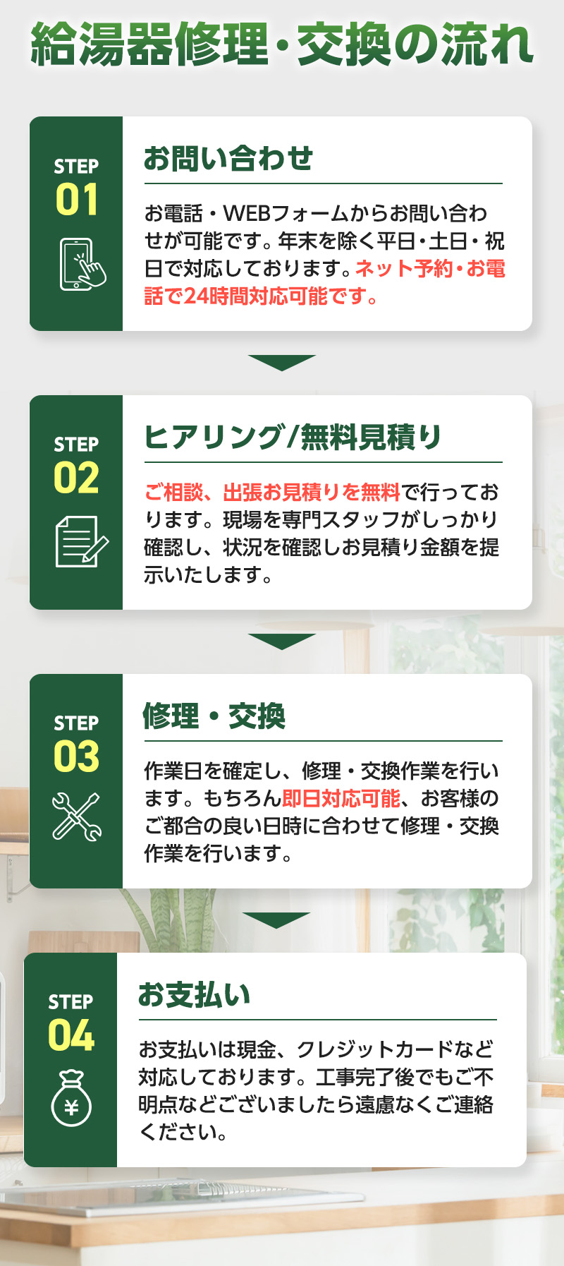 給湯器修理・交換の流れ。01、お問い合わせ。02、ヒアリング/無料見積り。03、修理・交換。04、お支払い。